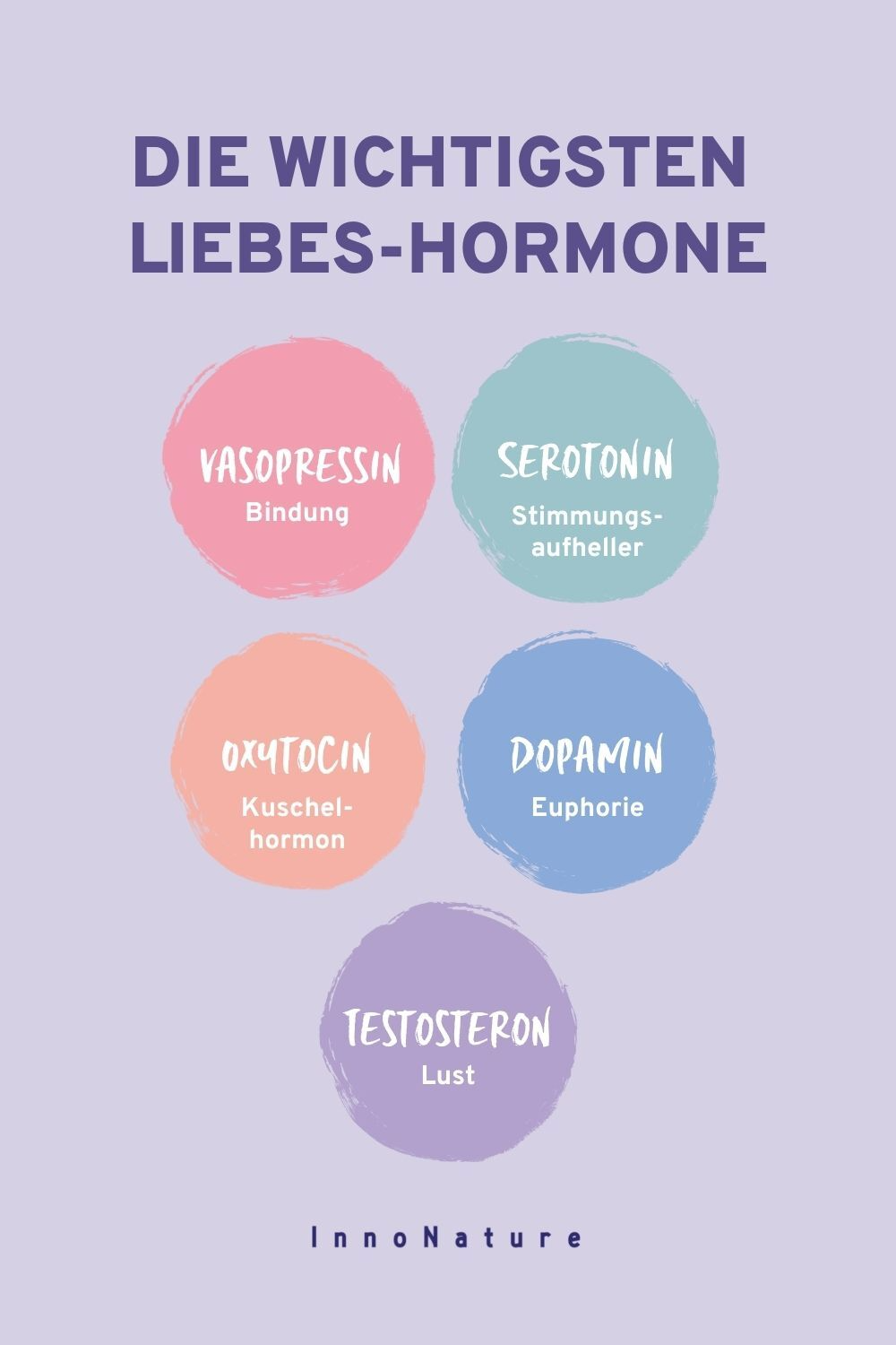 Grafik: die wichtigsten Liebeshormone