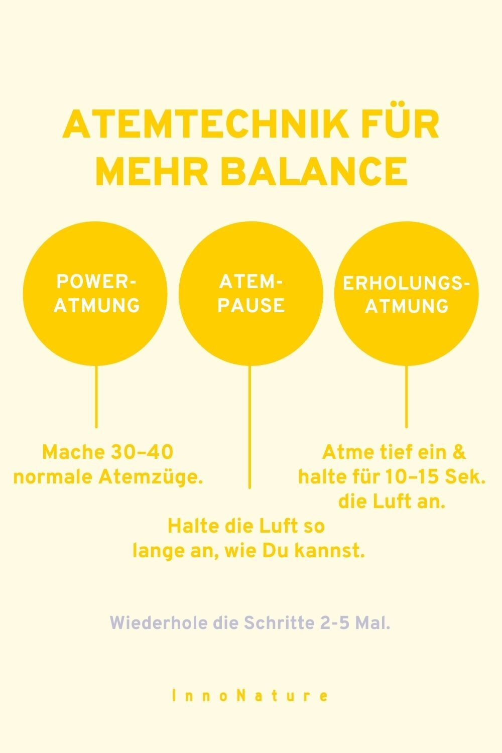 Grafik mit Atemtechnik für mehr Balance nach Wim Hof. 