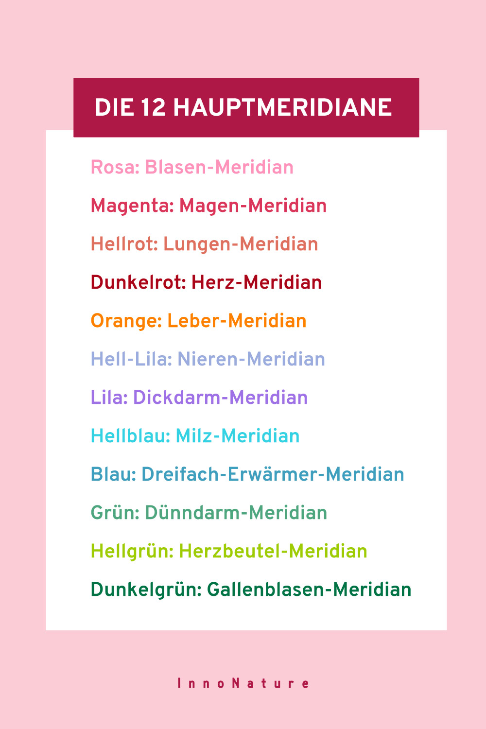 Auflistung der 12 Hauptmerdiane in unterschiedlichen Farben.