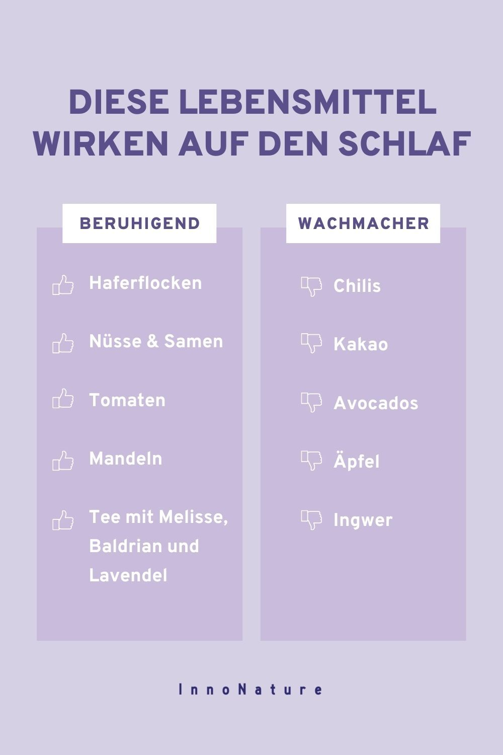Grafik mit Lebensmitteln die gut bzw. schlecht sind für einen erholsamen Schlaf. 