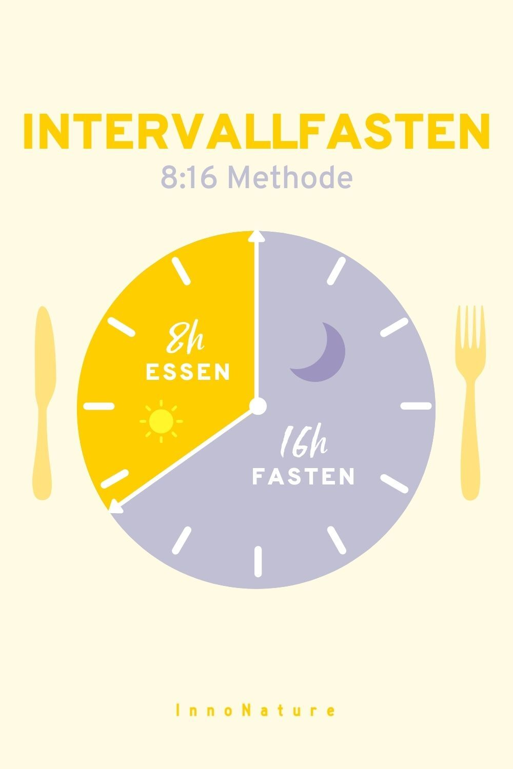 Grafik zum Thema Intervallfasten. 