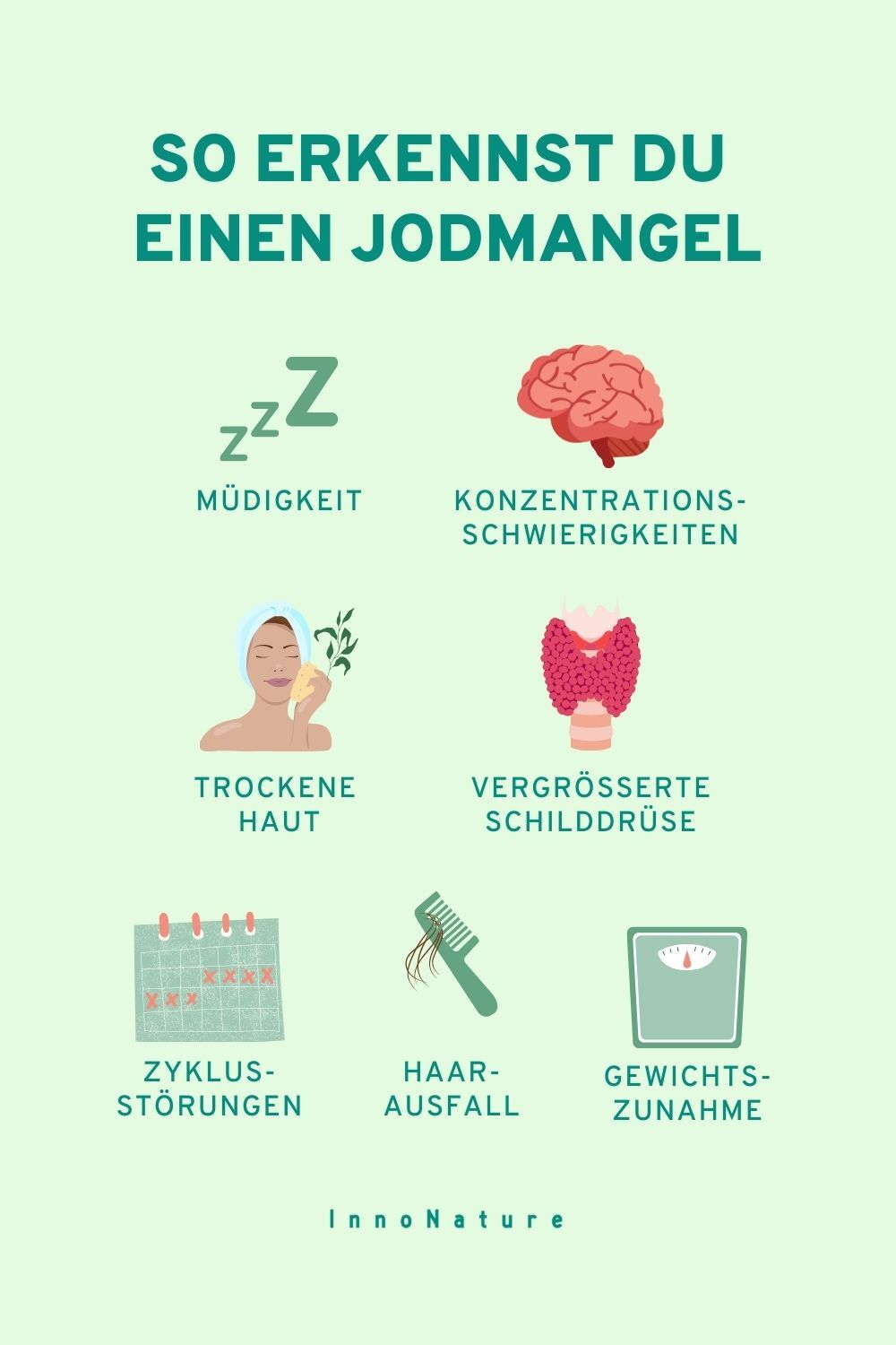 Illustration mit Merkmalen eines Jod-Mangels.