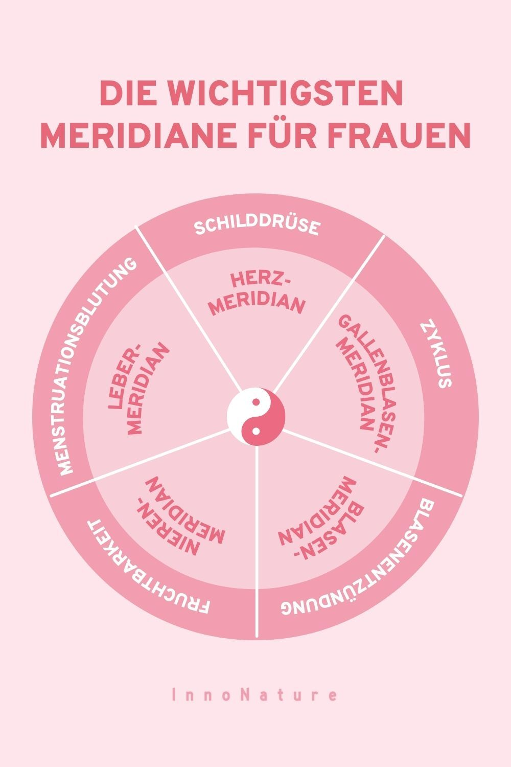Die wichtigsten Meridiane für Frauen