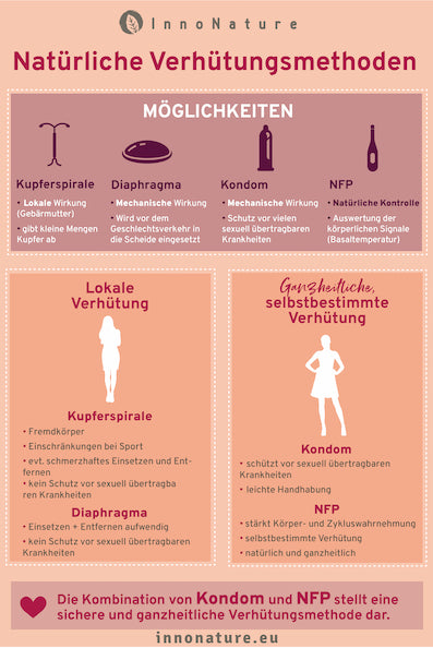 Grafik in rosa-orange: Natürliche Verhütungsmethoden