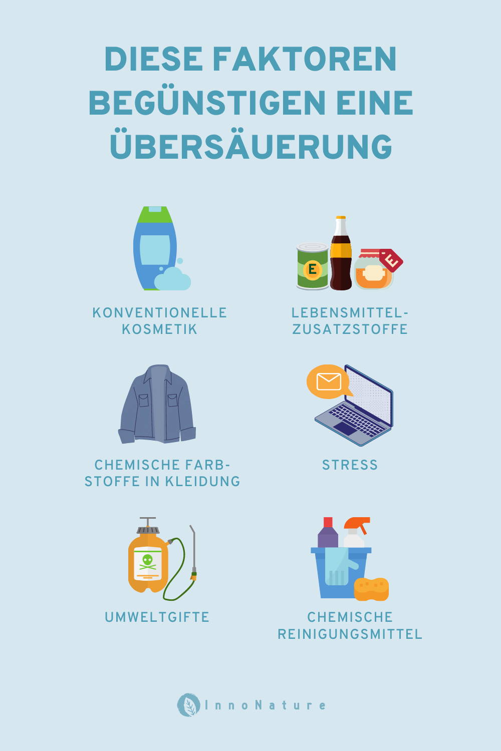 Grafik: diese Faktoren begünstigen Übersäuerung