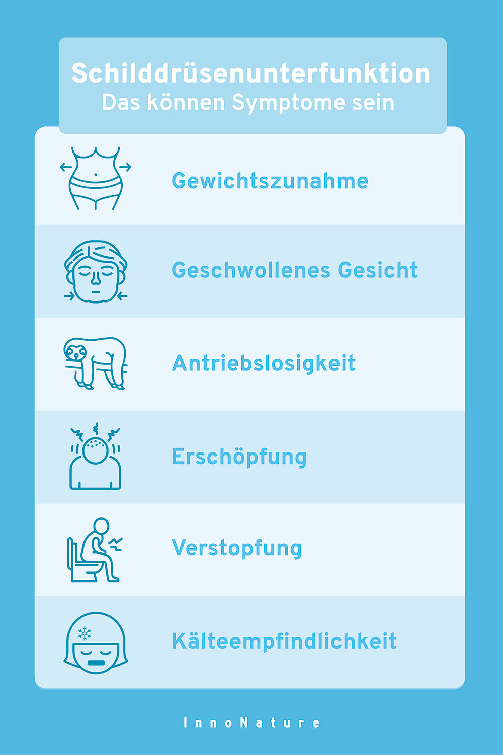 Grafik zur Schilddrüsenunterfunktion.