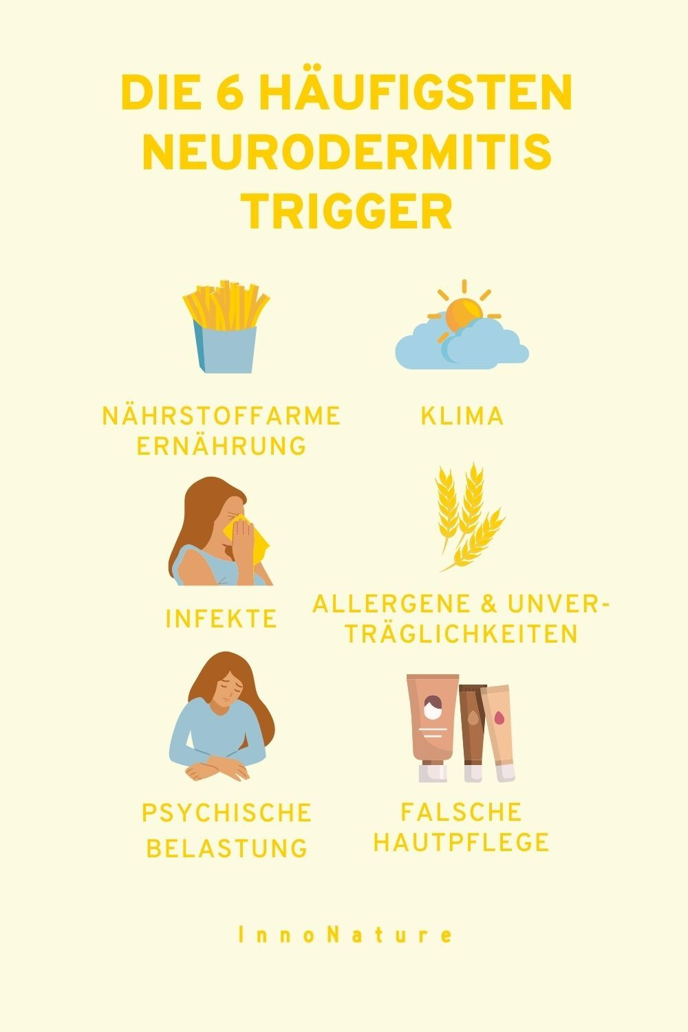 Grafik: die 6 häufigsten Neurodermitis Trigger