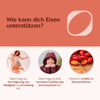 Eisen Family Set