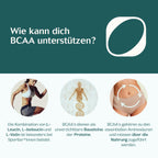 Muskelaufbau Paket