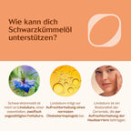 Bio Schwarzkümmelöl Kapseln