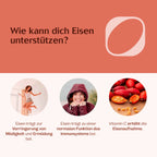 Eisen 120 Kapseln