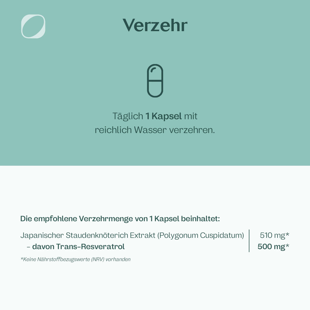 Trans-Resveratrol Kapseln